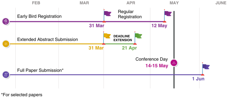 Important-Dates Important-Dates